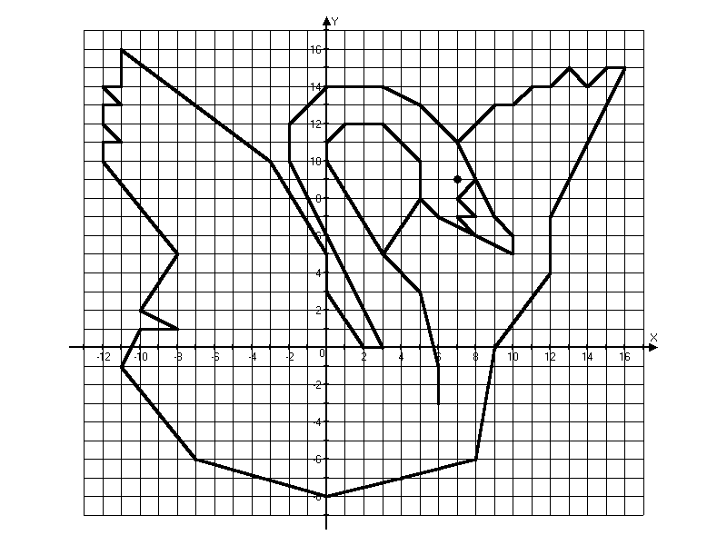 Набор рисунков в координатной плоскости по математике 6 класс