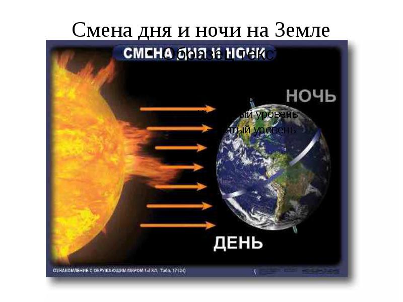 Урок по предмету Окружающий мир.«Значение Солнца для жизни на Земле»