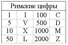 Внеклассное мероприятие по математике в 8 классе