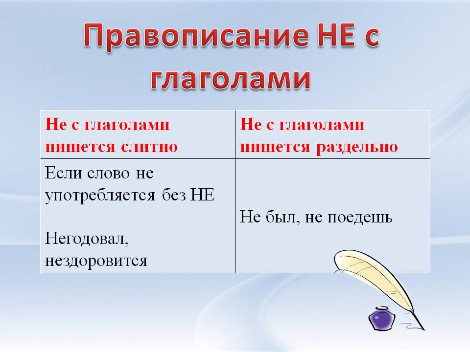 Компетентностные задания по русскому языку для учащихся 7 класса