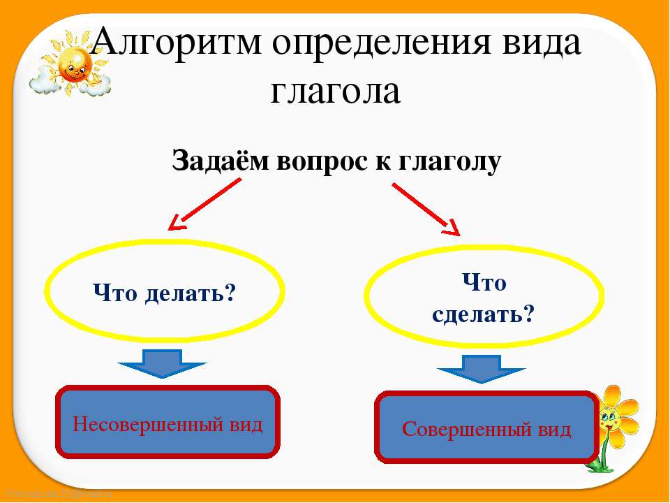 Компетентностные задания по русскому языку для учащихся 7 класса