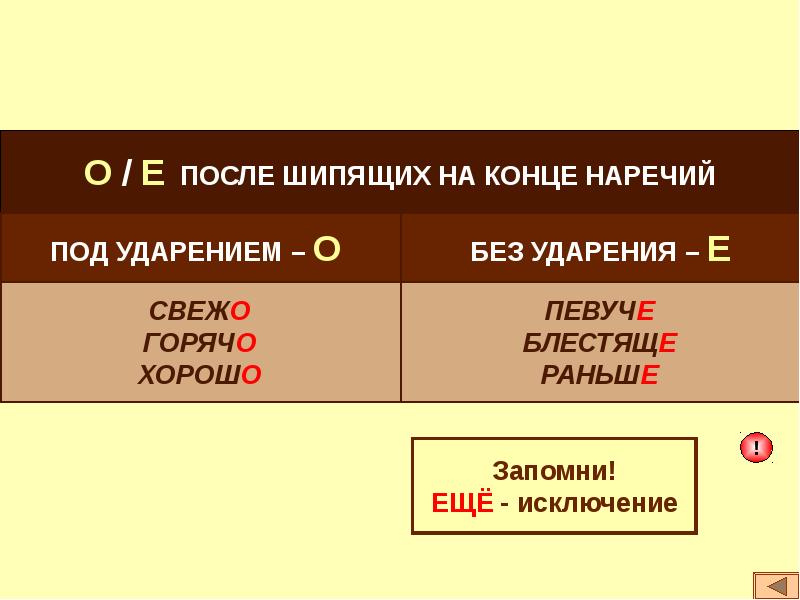 Компетентностные задания по русскому языку для учащихся 7 класса