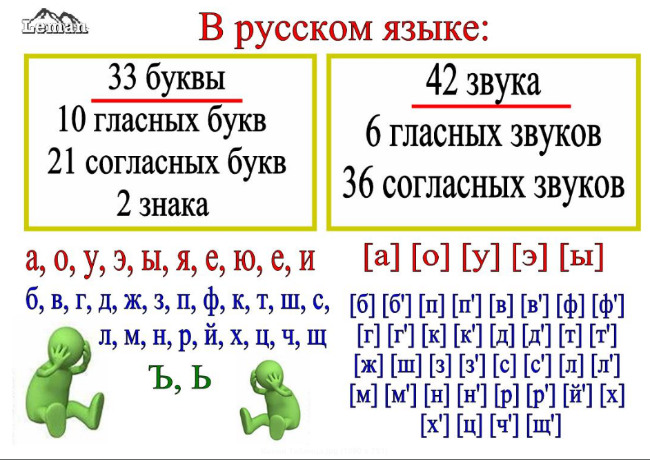 Методические рекомендации по использованию ЦОР на уроках русского языка