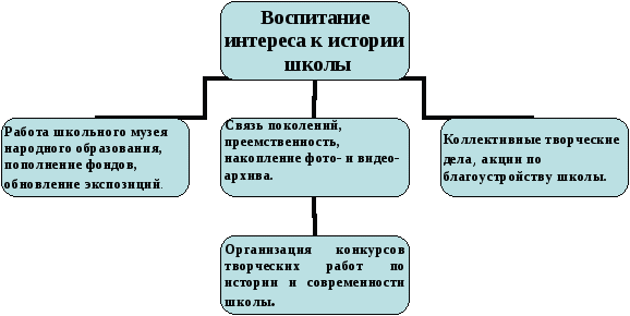 Рабочая программа по духовно-нравственному воспитанию обучающихся