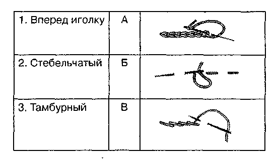 Технология олимпиадные задания 6 класс