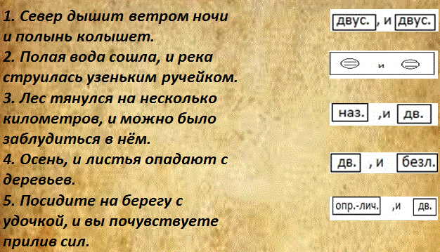 Разработка урока по русскому языку 9 класс
