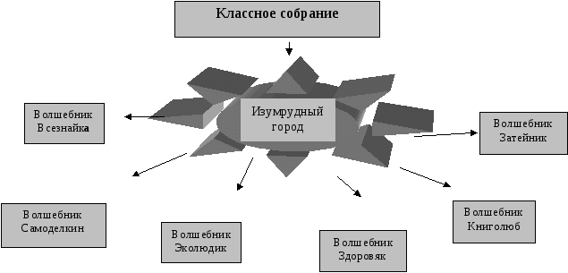 Программа развития ученического самоуправления