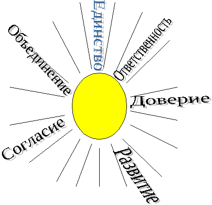 Программа развития ученического самоуправления