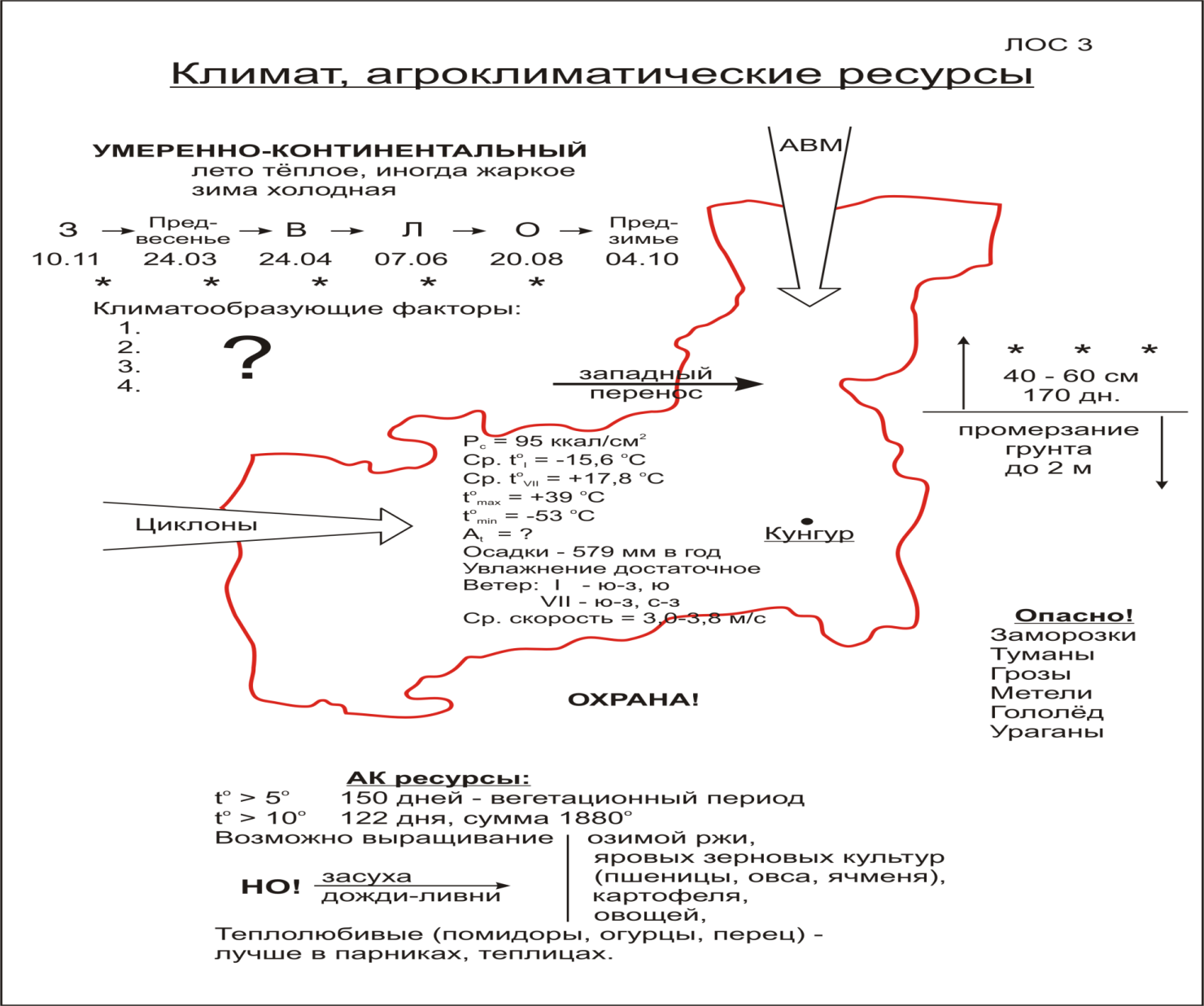 Технологическая карта Климат России 8 класс