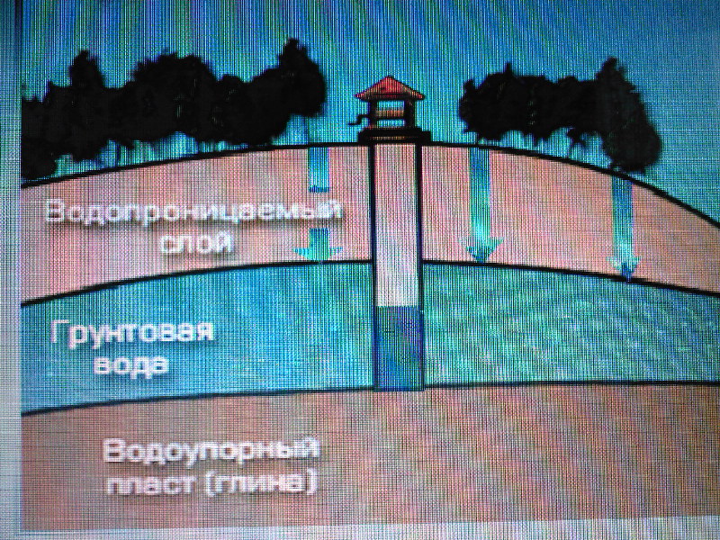 Проектная работа «Проблема пресной воды»