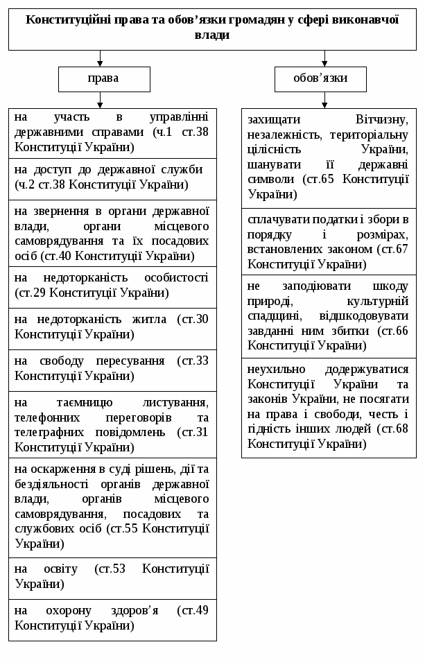Теорія і практика з адміністративного права Украіни.