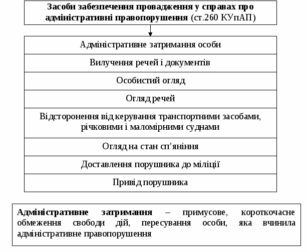Теорія і практика з адміністративного права Украіни.
