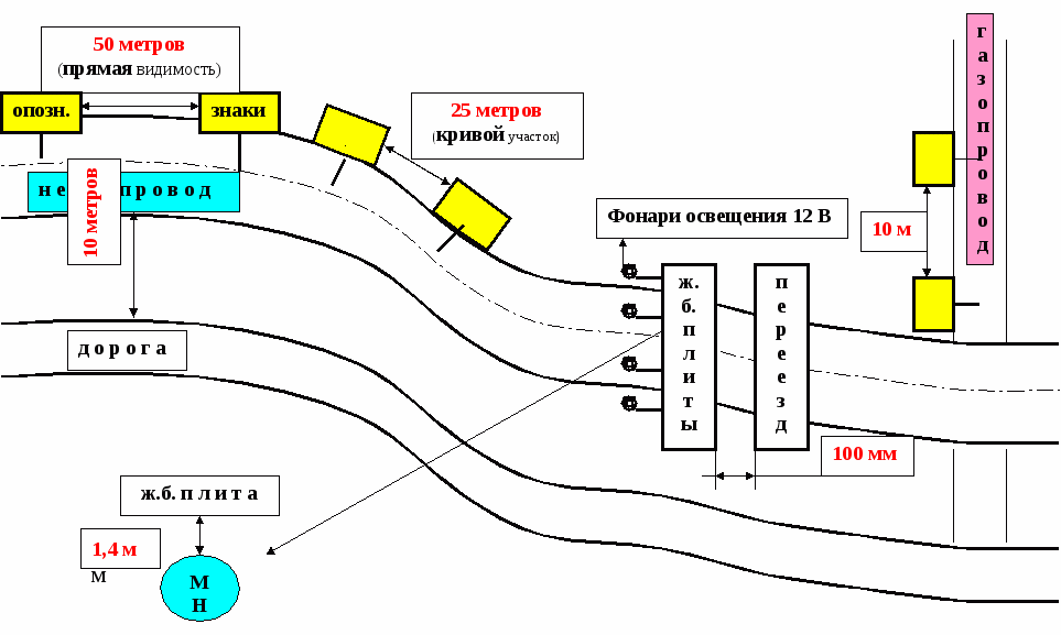 Пособие по основному и вспомогательному оборудованию МН