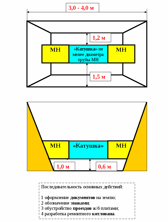 Пособие по основному и вспомогательному оборудованию МН