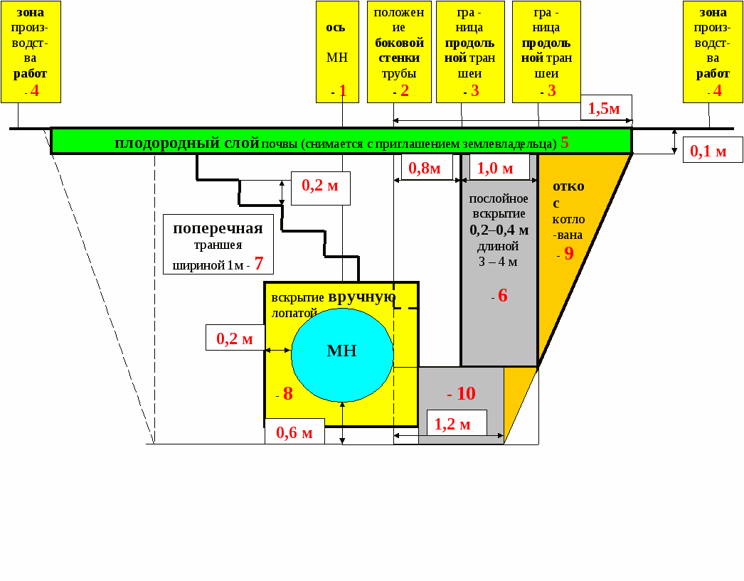 Пособие по основному и вспомогательному оборудованию МН