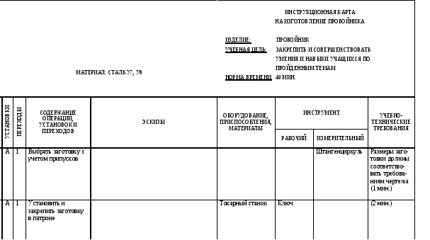 Инструкционные карты по изготовлению слесарных инструментов