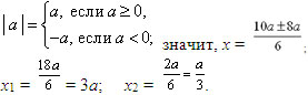 Урок алгебры по теме Уравнения с параметром.
