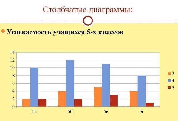 3 4 диаграмма. Столбчатая диаграмма. Диаграммы 5 класс. Столбчатая диаграмма успеваемости. Столбчатая диаграмма 5 класс.