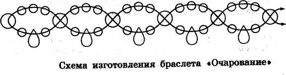 Рабочая программа по теме Бисероплетение