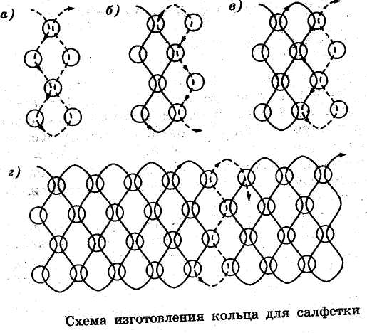 Рабочая программа по теме Бисероплетение