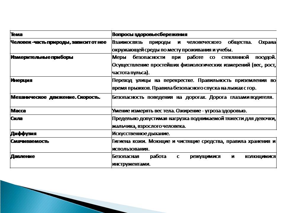 ПРИМЕНЕНИЕ Здоровьесберегающих технологий на уроках физики