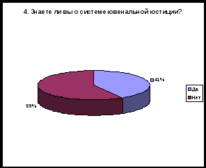 Научно-исследовательская работа по теме: Ювенальная юстиция