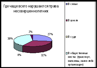 Научно-исследовательская работа по теме: Ювенальная юстиция