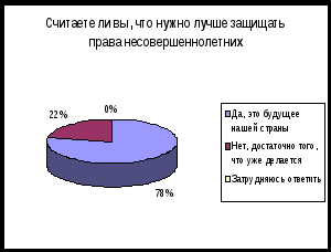 Научно-исследовательская работа по теме: Ювенальная юстиция