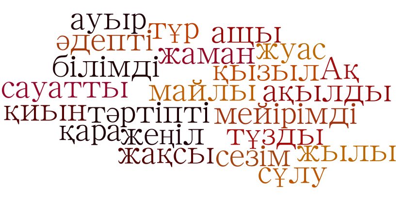 Формирование функциональной и критической грамотности в условиях трехъязычия Бекбулатова А.А. Понкратова Л.Н. Шандецкая Н.Н. ГУ «Гимназия имени А.М.Горького отдела образования акимата города Костаная» г. Костанай