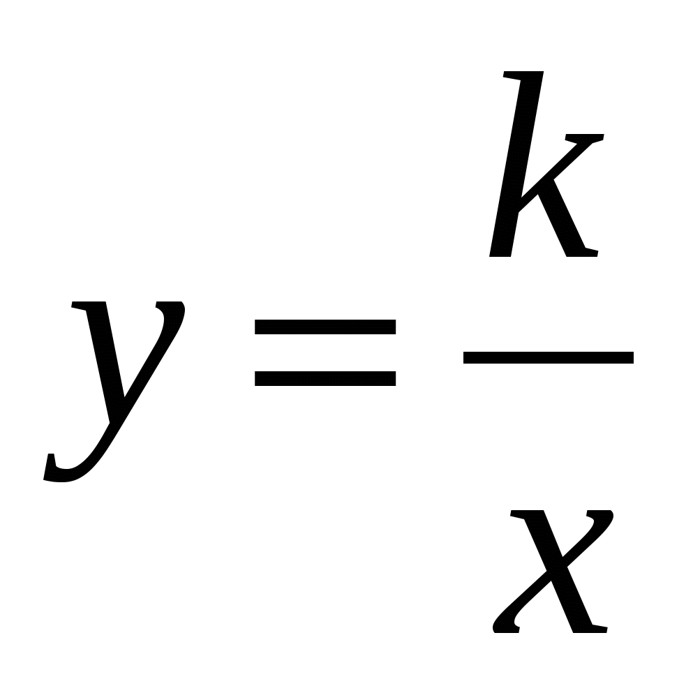 Конспект урока Функция у=k/х и её свойства, 8 класс, алгебра по учебнику Ю.Н.Макарычева