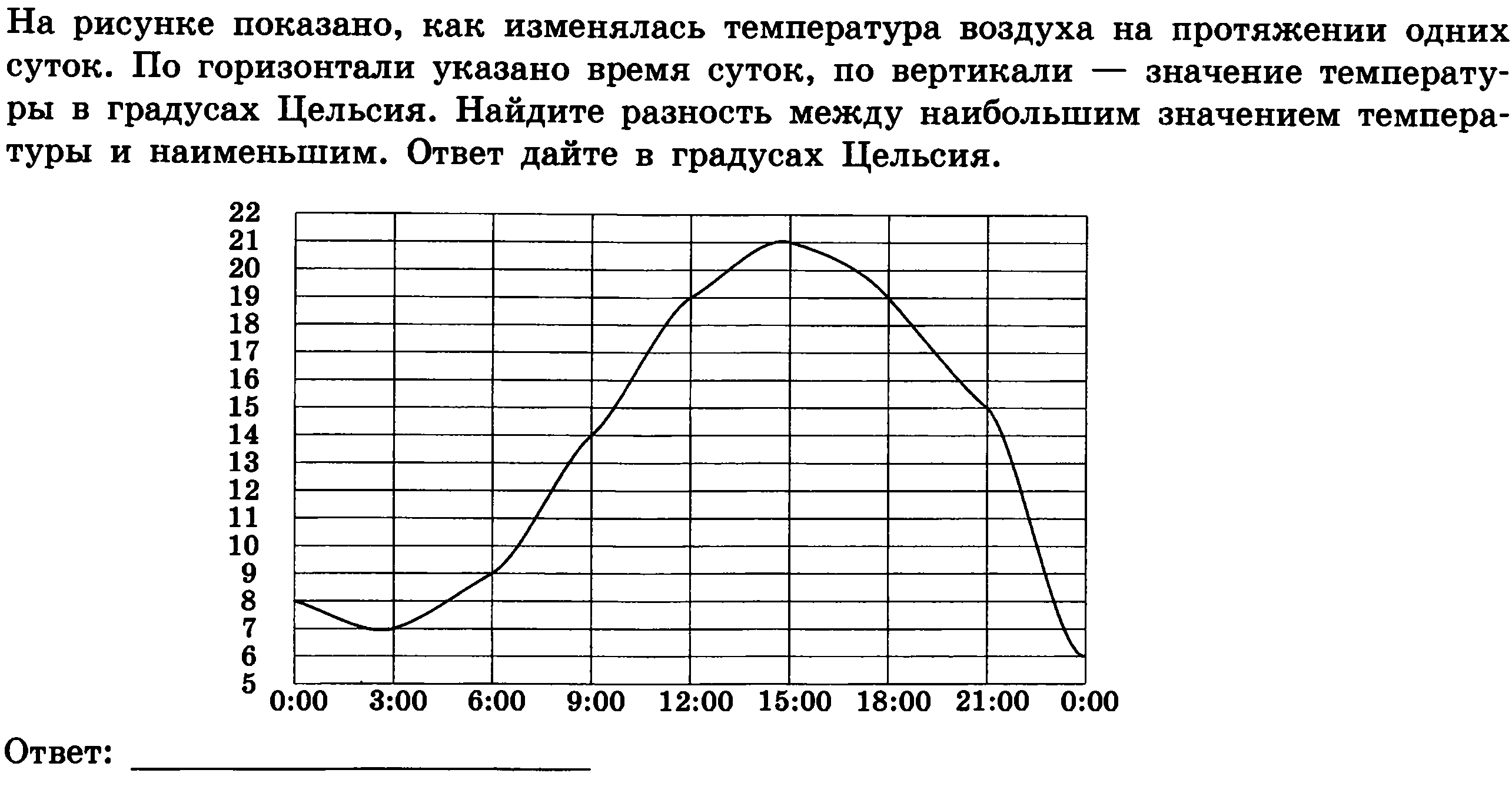 Методический материал для проведения итоговой контрольной работы по математике (8 класс)