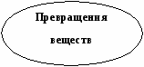 Проект по химии на тему Пути формирования познавательного интереса учащихся в процессе изучения химии