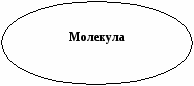 Проект по химии на тему Пути формирования познавательного интереса учащихся в процессе изучения химии