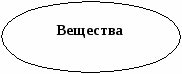 Проект по химии на тему Пути формирования познавательного интереса учащихся в процессе изучения химии