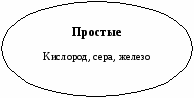 Проект по химии на тему Пути формирования познавательного интереса учащихся в процессе изучения химии