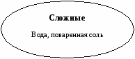 Проект по химии на тему Пути формирования познавательного интереса учащихся в процессе изучения химии