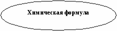 Проект по химии на тему Пути формирования познавательного интереса учащихся в процессе изучения химии