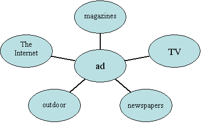 The advertisements 9 клаcc