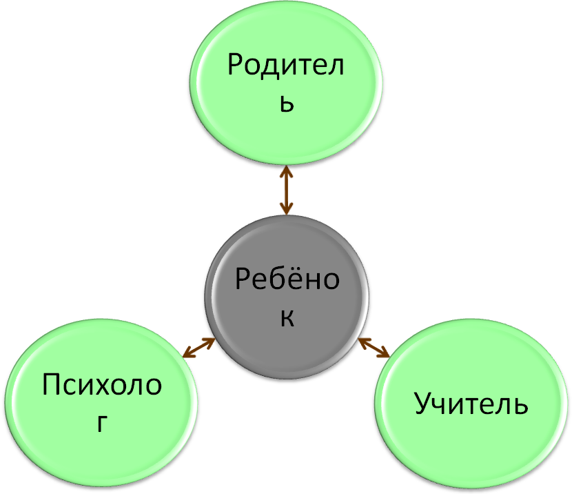 Здоровый ребенок — здоровое общество