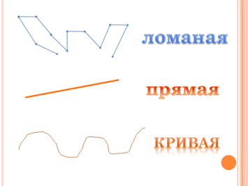 План конспект урока математики 1 класс