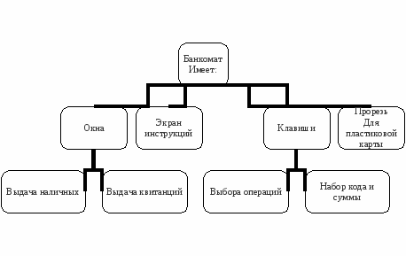 Практические задания по текстовому редактору MS Word