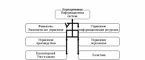 Практические задания по текстовому редактору MS Word