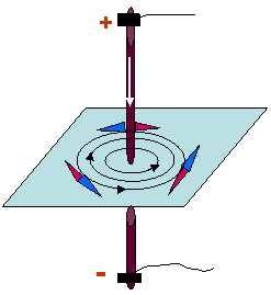 Конспект открытого урока «Магнитное поле. Магнитное поле прямого тока. Магнитные линии»