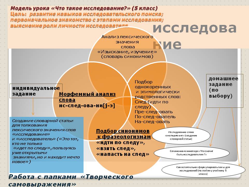 Личностно ориентированные методы на уроках русского языка и литературы как технология развития творческой активности учащихся