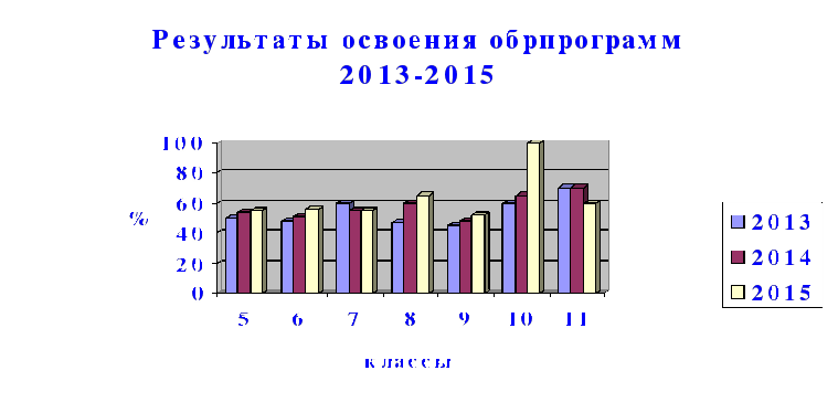 Приложение Аттестация Приложение Учитель. Образец заполнения