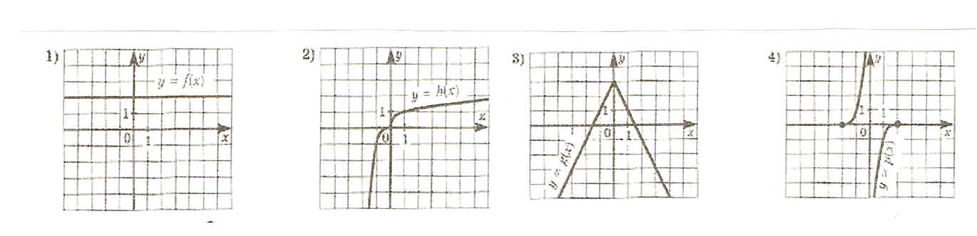 Методическая разработка урока алгебры в 9 классе по теме Чётные и нечётные функции. Свойства графиков