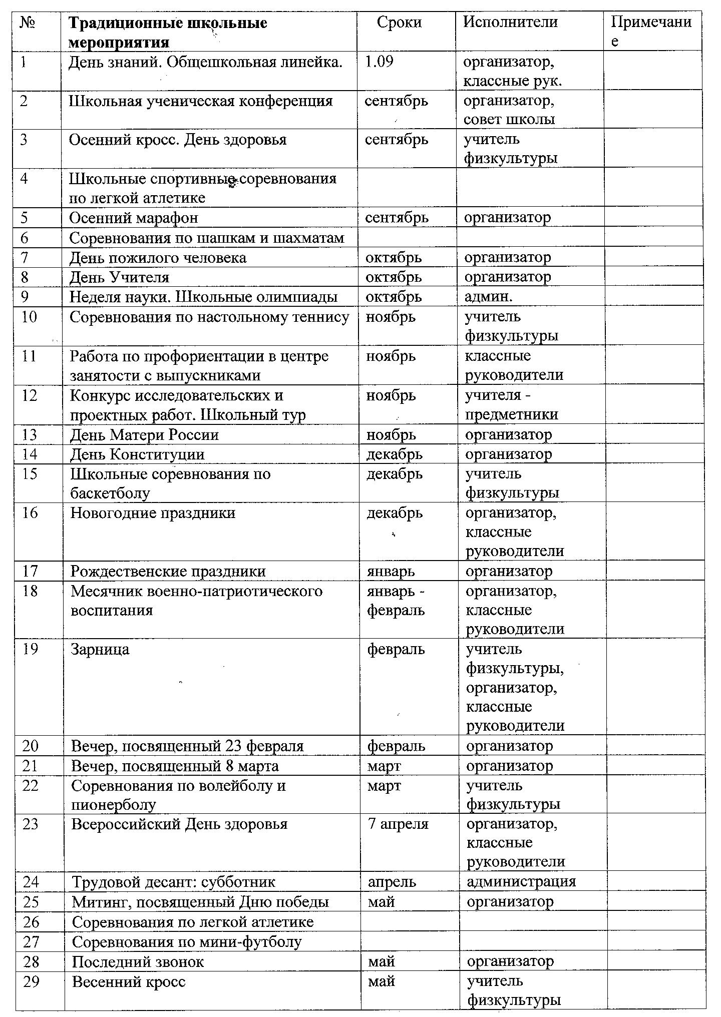 Программа воспитательной работы с классом (5 класс)