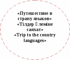 Внеклассное занятие по казахскому языку на тему Тіл-мергенПутешествие в страну языков