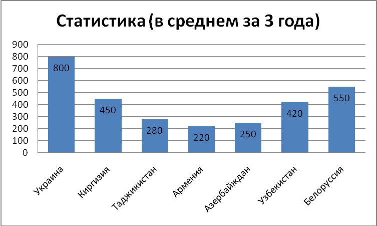 Мамадалиева Шахзода Адаптация детей-мигрантов в системе образования