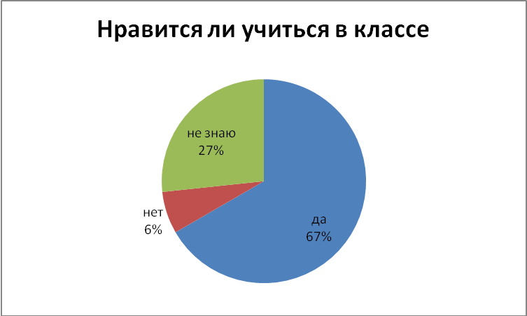 Мамадалиева Шахзода Адаптация детей-мигрантов в системе образования